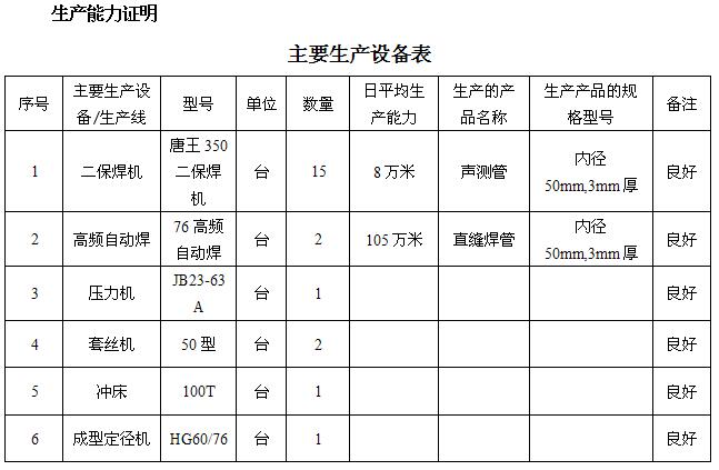 孝感桩基声测管主要生产设备-1