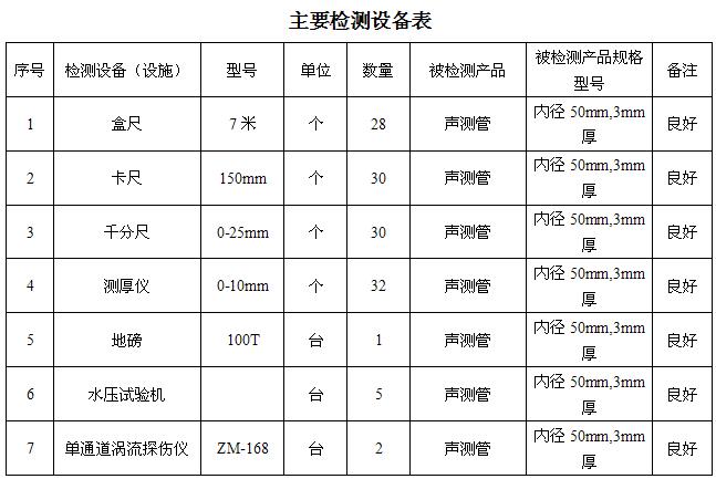 孝感桩基声测管主要生产设备-2