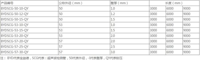 孝感套筒式声测管供应规格尺寸