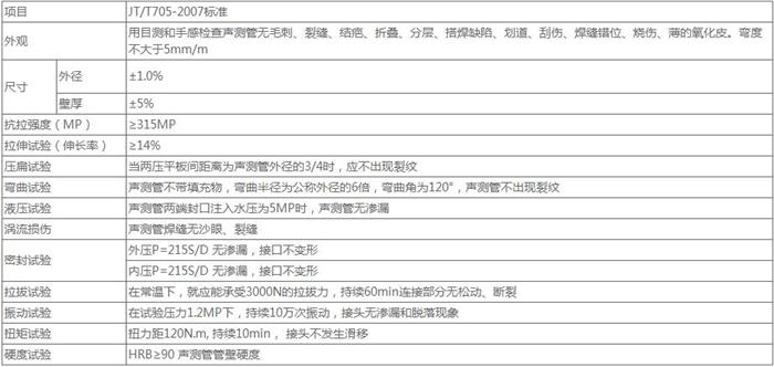 孝感钳压式声测管批发技术参数